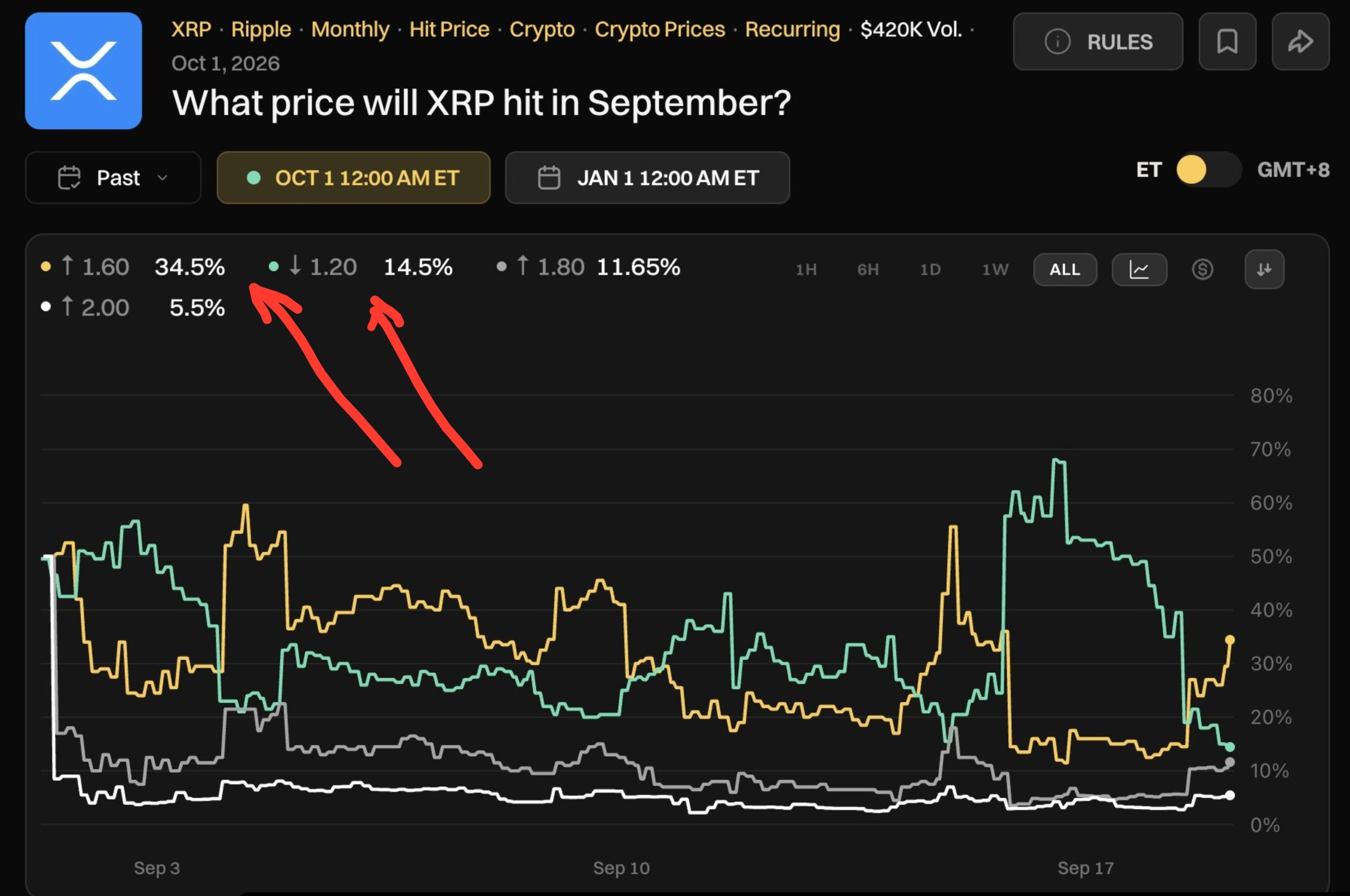 XRP Polymarket Verisi