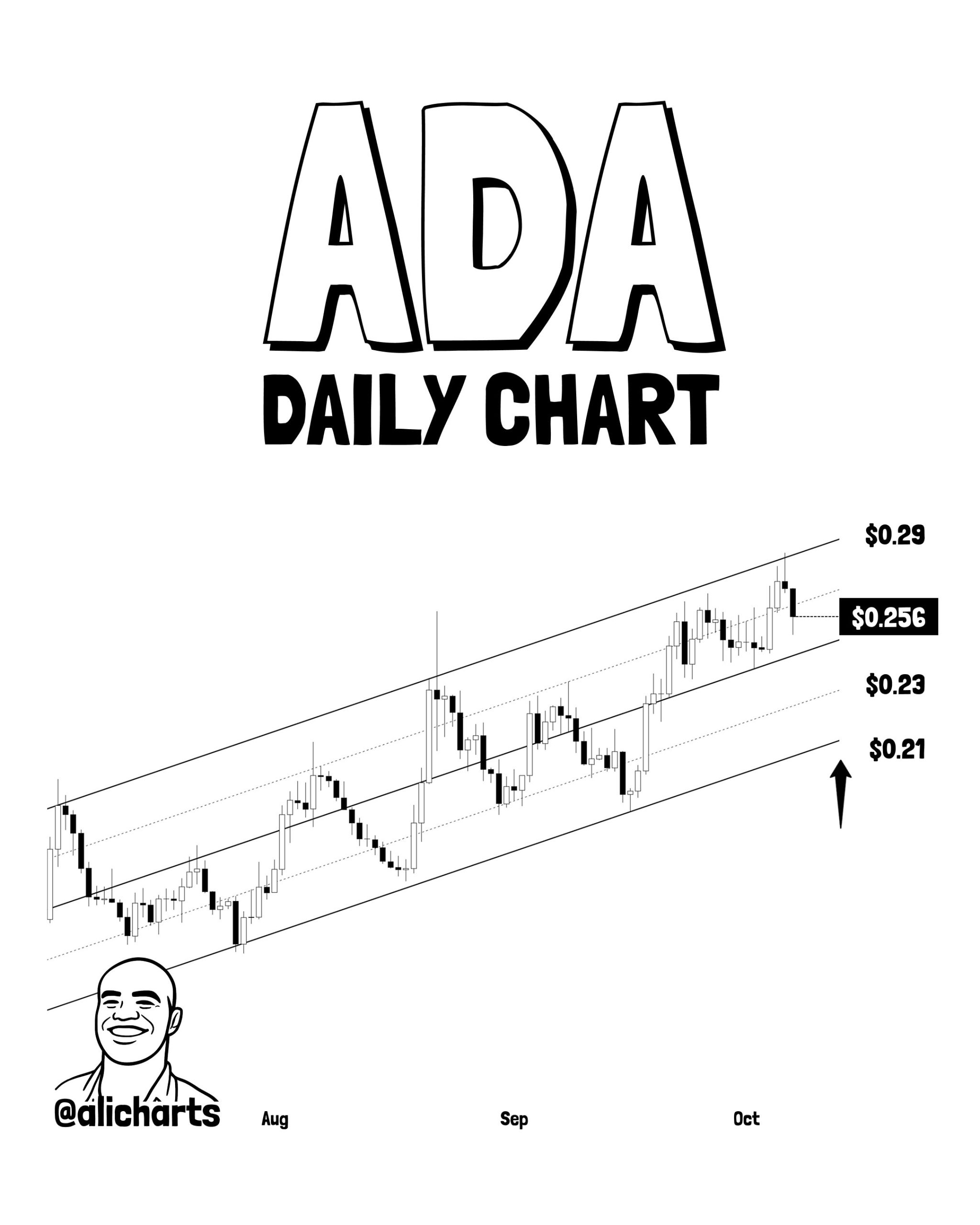 ADA