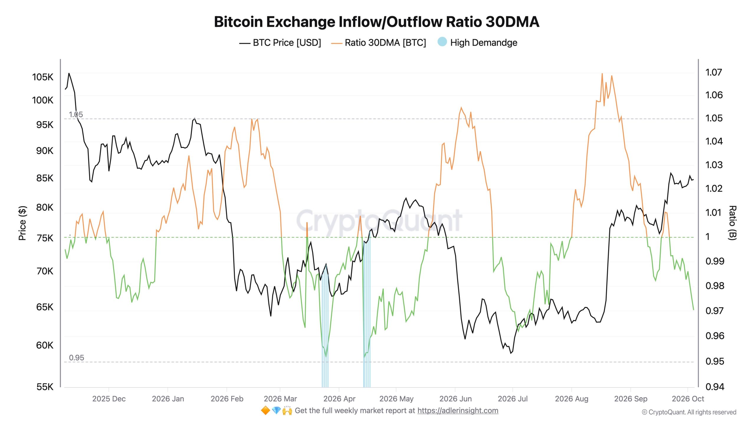 Bitcoin Borsa Çıkışları Verisi