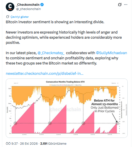 Checkonchain'in Paylaşımı