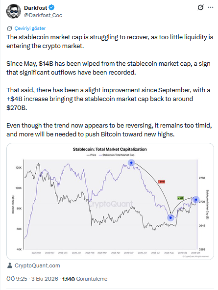 CryptoQuant analisti Darkfost’un X’te yayınladığı analizi