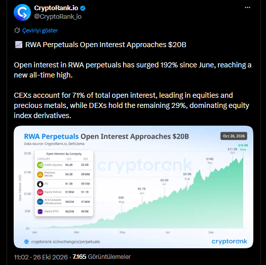 CryptoRank'ın Araştırması