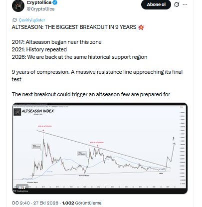 Cryptollica'nın X hesabında paylaştığı grafik