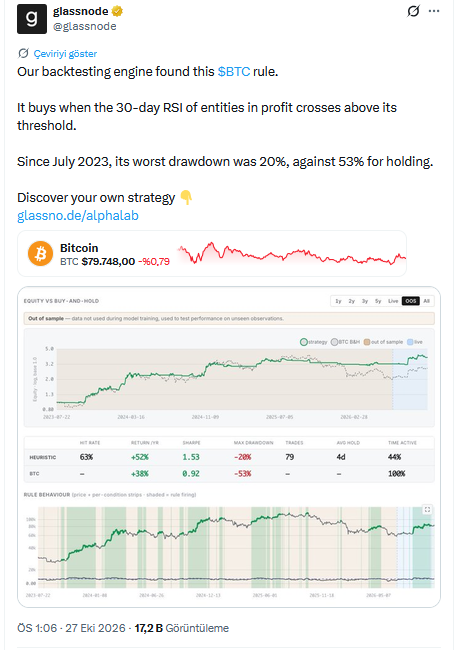Glassnode'un X Paylaşımı
