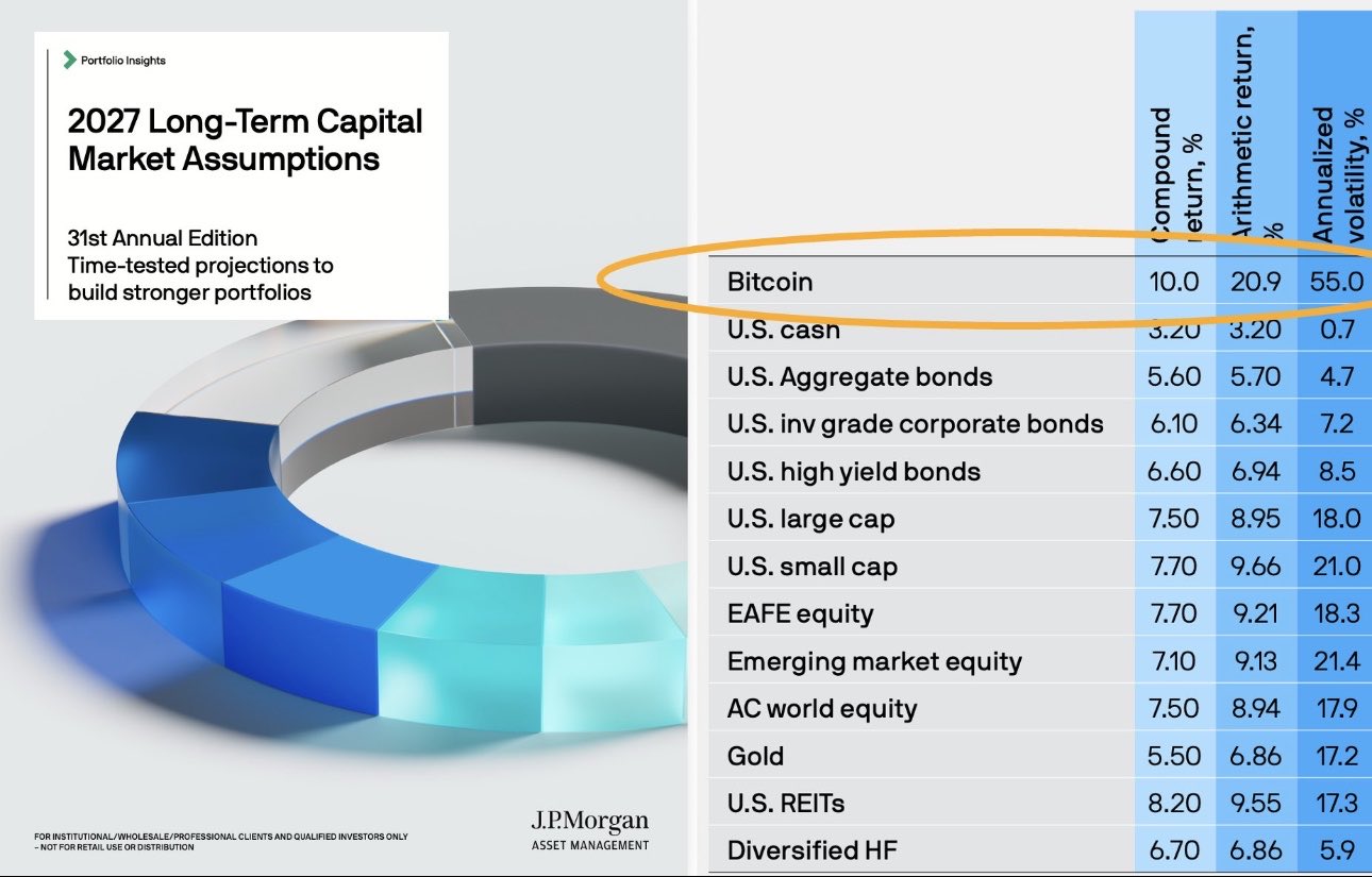 J.P. Morgan Tahmini