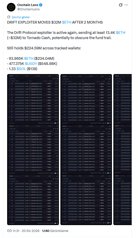 Onchain Lens'in paylaştığı zincir üstü veriler