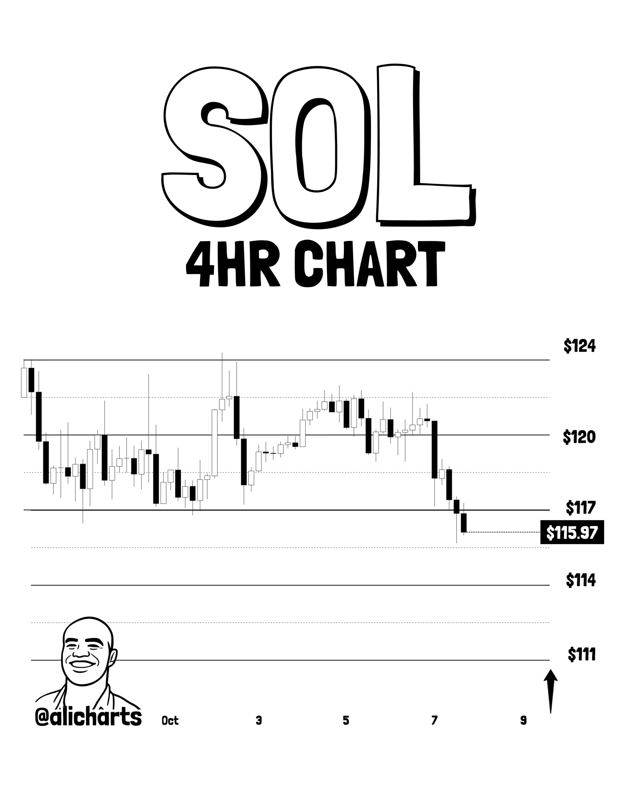 Solana