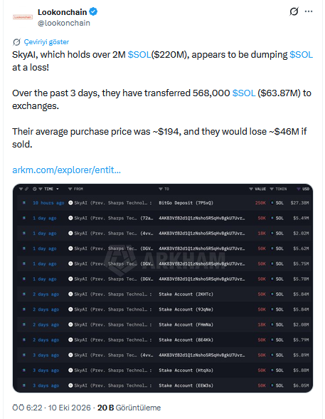 SkyAI'nin Solana Transferlerini Gösteren Lookonchain Paylaşımı