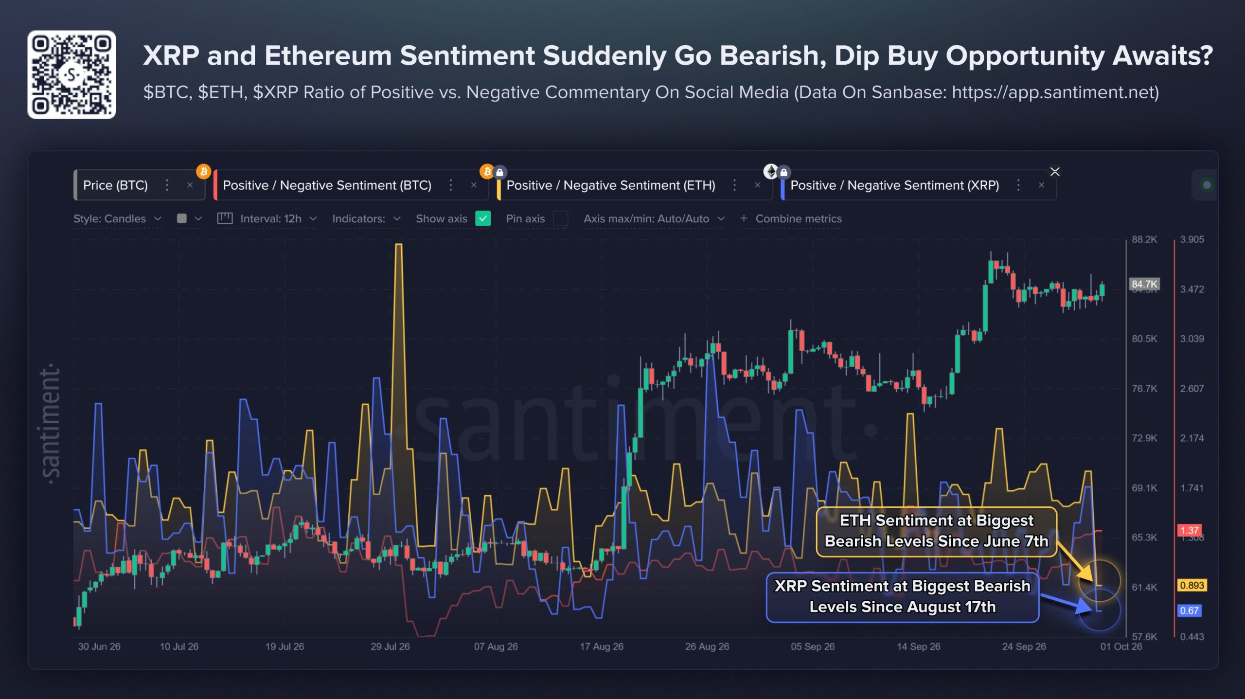 XRP ve ETH Verisi