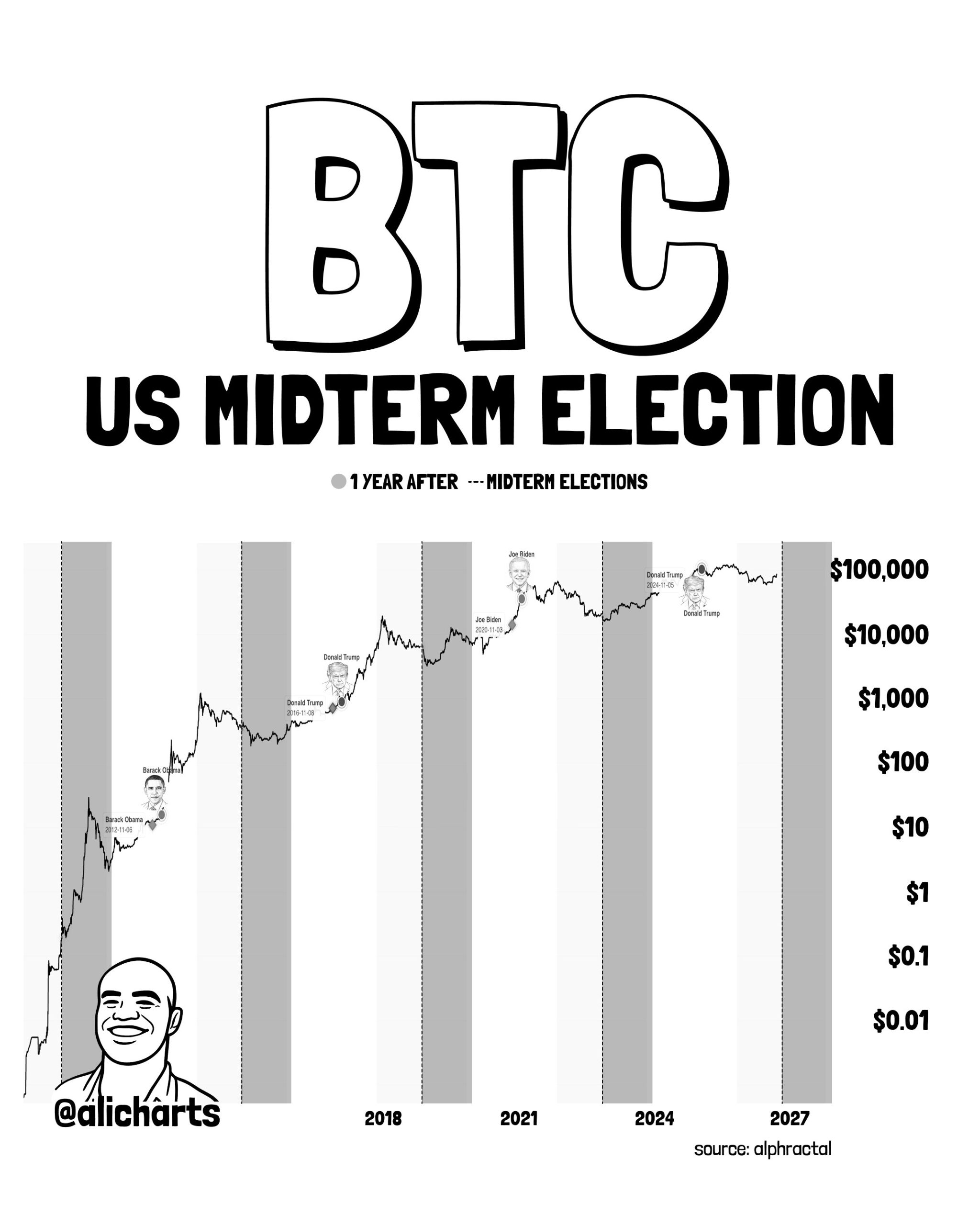 Ali Martinez'in BTC Paylaşımı