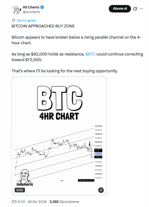Ali Martinez'in BTC Paylaşımı