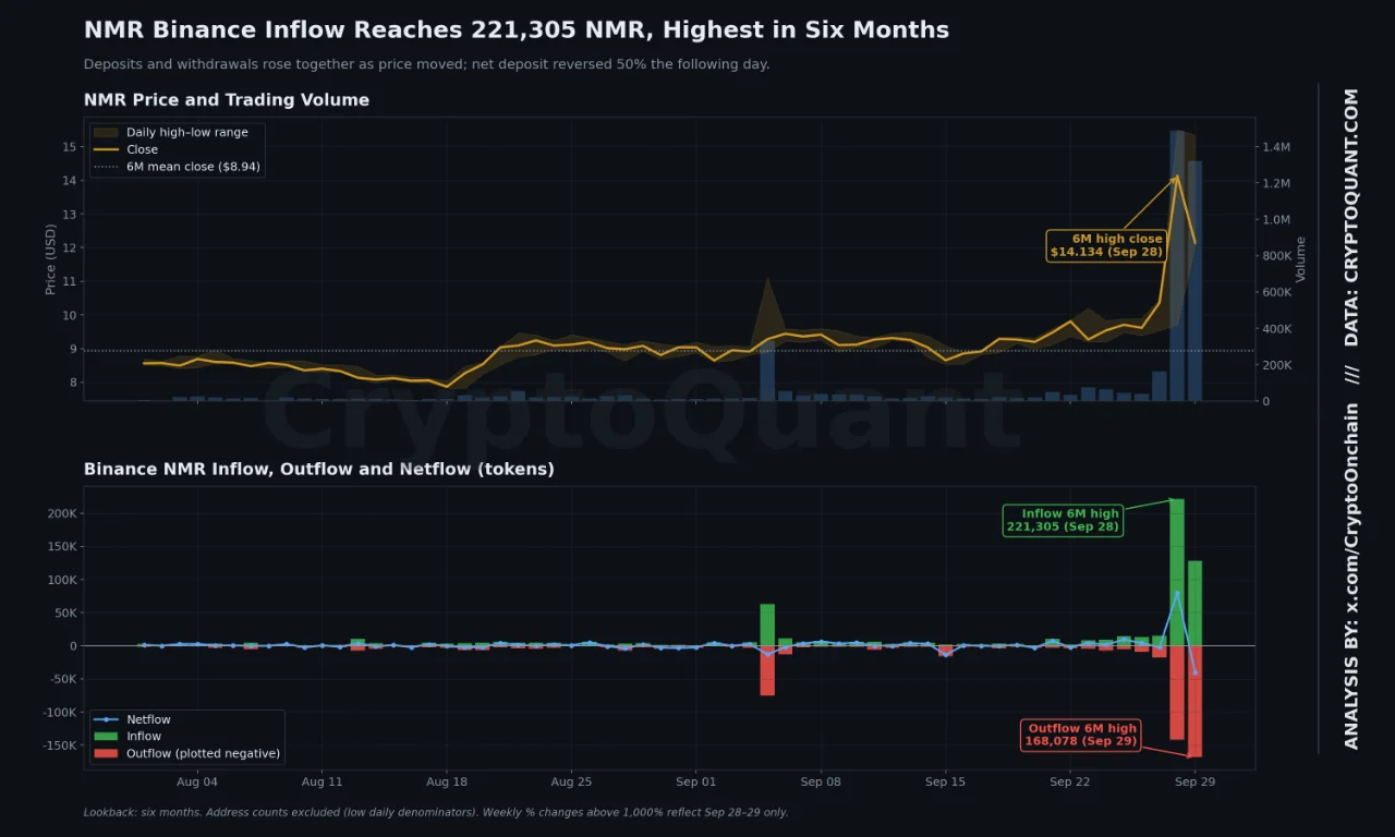 Altcoin NMR Verisi