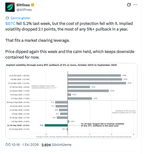Bitfinex BTC Verisi