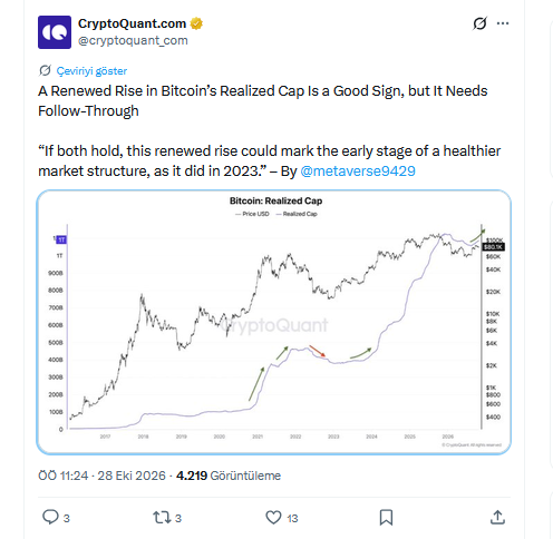 CryptoQuant'ın X Paylaşımı