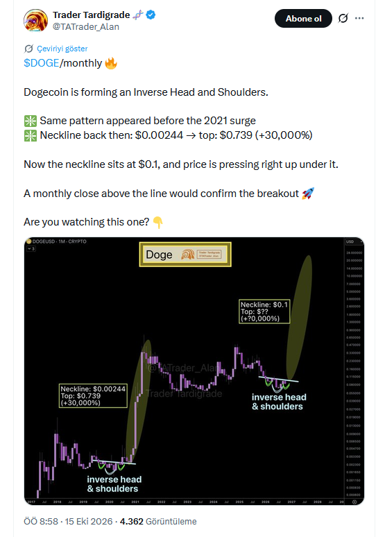 Trader Tardigrade'in X'teki Paylaşımı
