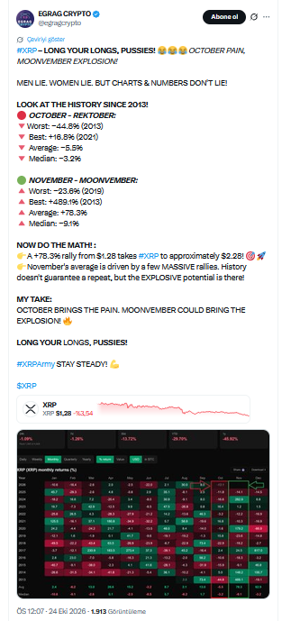 Egrag Crypto'nun XRP Paylaşımı