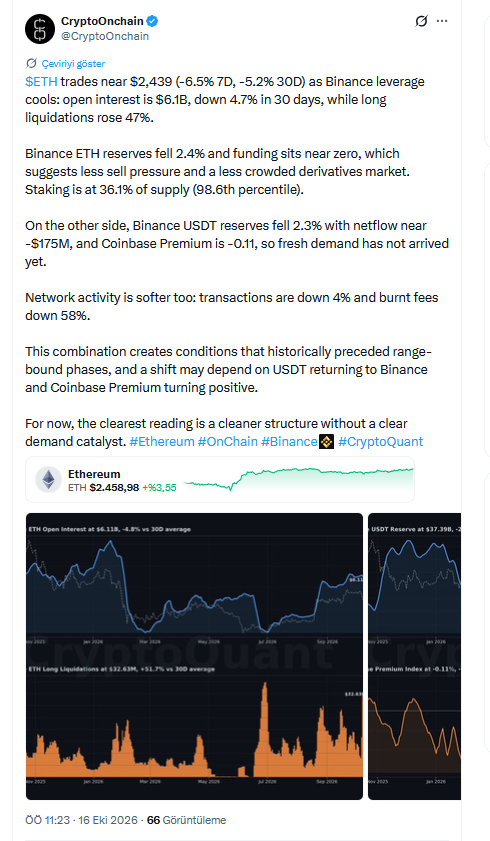 CryptoOnchain’in Ethereum Analizi