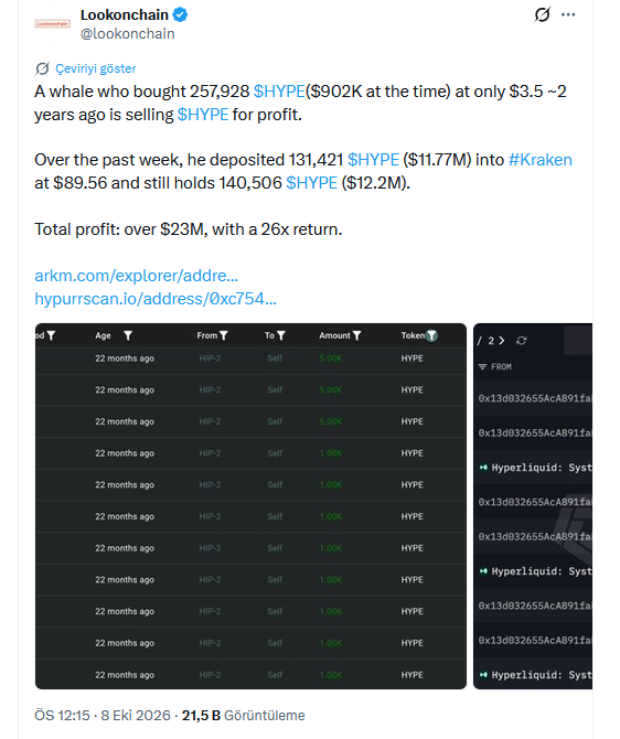 Lookonchain'in X'teki Paylaşımı
