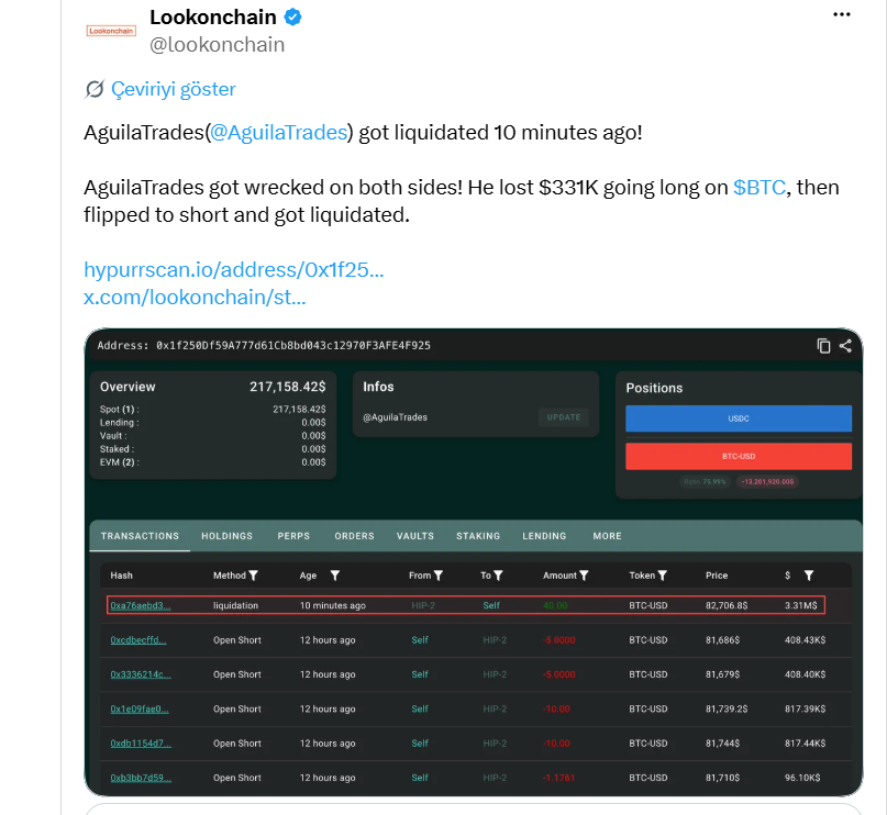 Lookonchain'in Paylaşımı