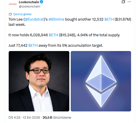 Lookonchain Paylaşımı