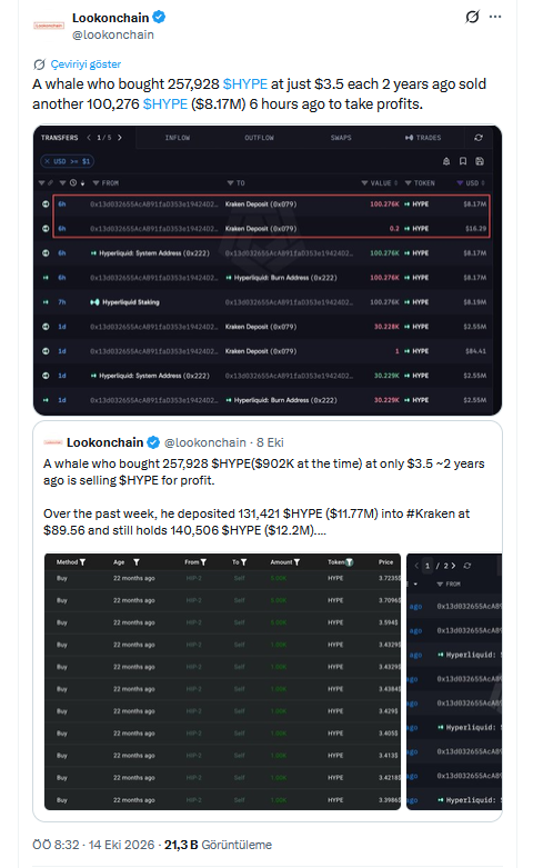 Lookonchain'in X'teki Paylaşımı