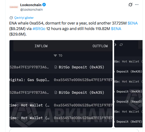 Lookonchain Verisi