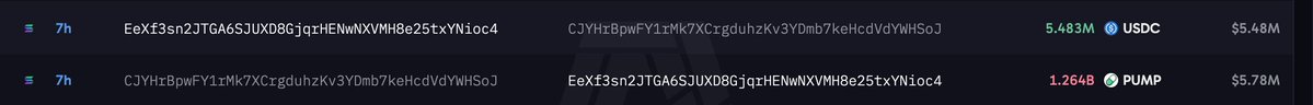 Pump Satışını Gösteren Veri