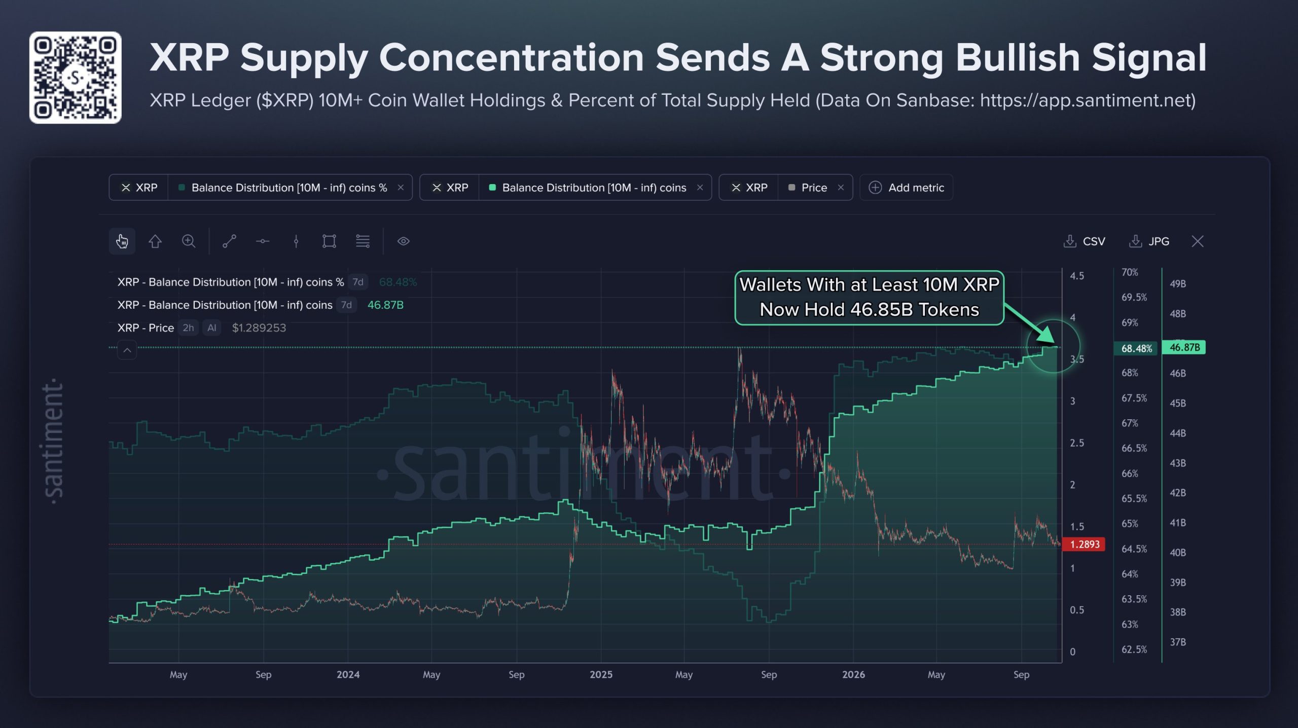Santiment XRP Verisi