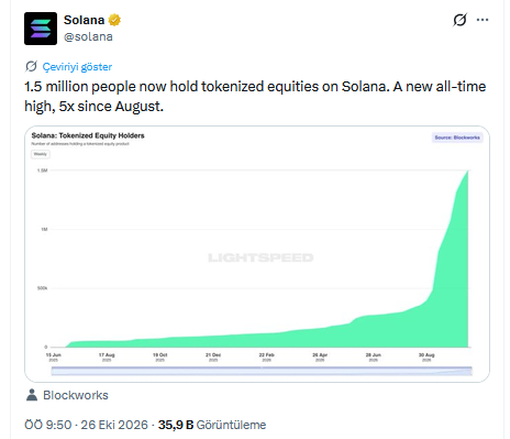 Solana Paylaşımı