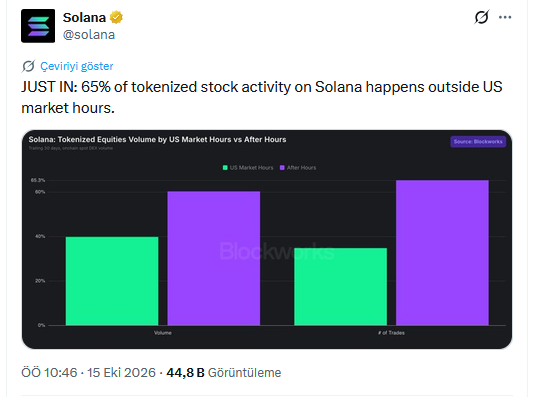 Solana Paylaşımı