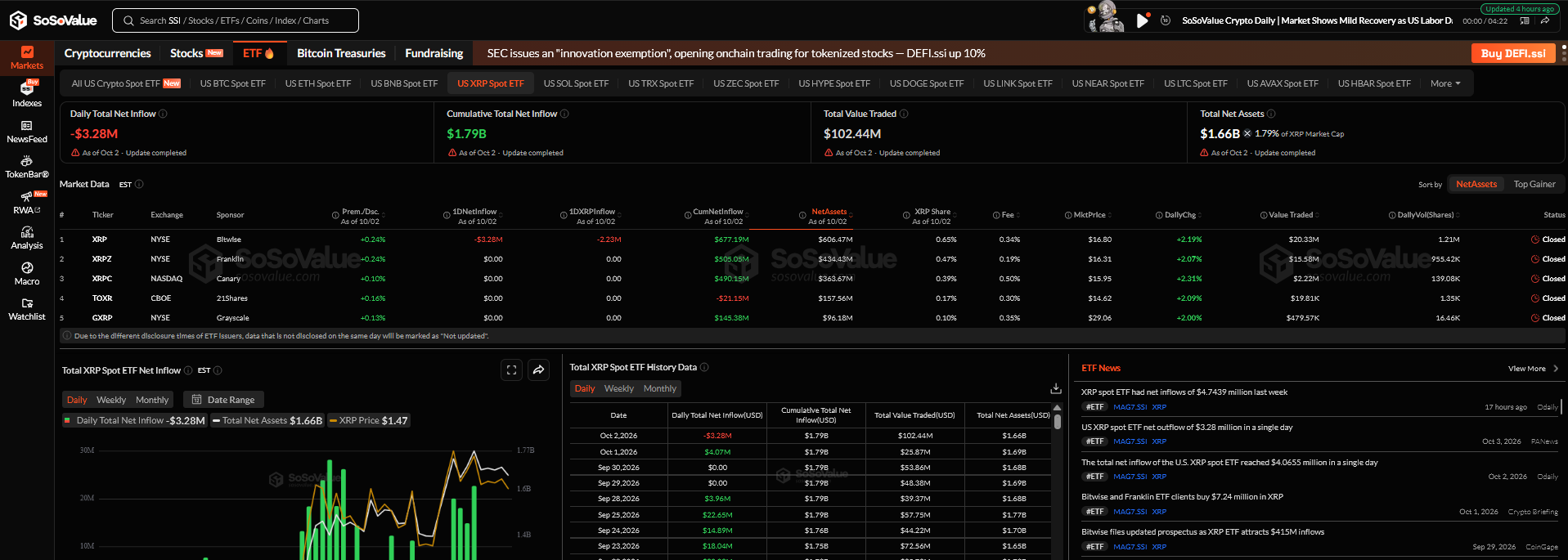 SoSoValue XRP ETF Verileri