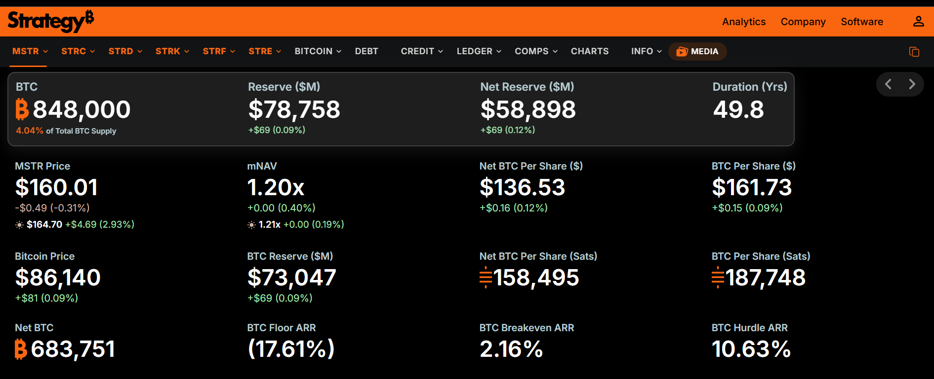 Strategy ve Bitcoin