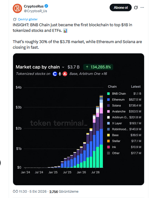 Token Terminal Verisi