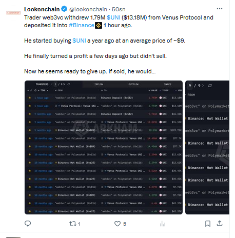 Lookonchain'in X'teki Paylaşımı